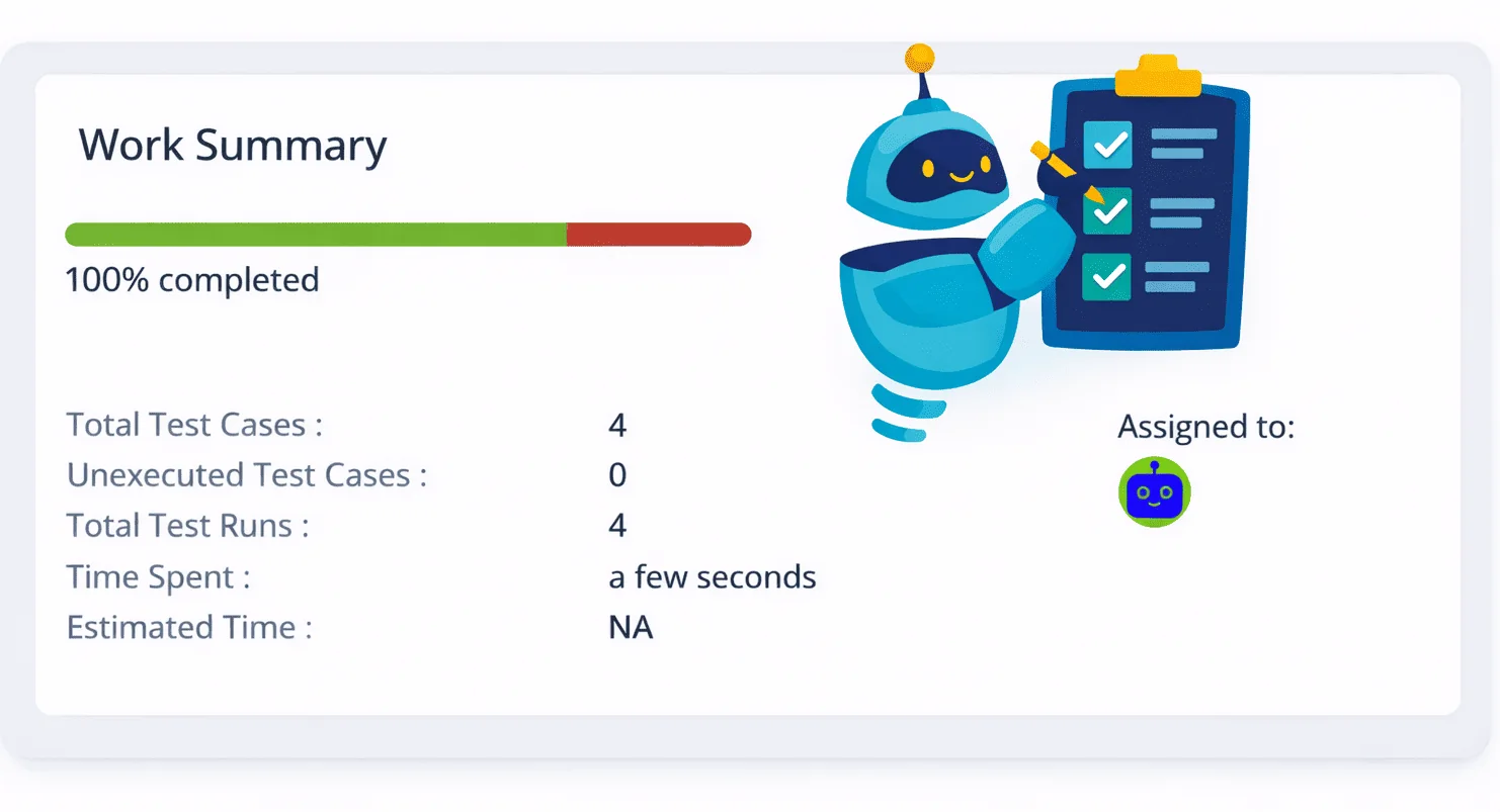 Work summary of a test plan that QA Copilot ran: 4 cases, all executed